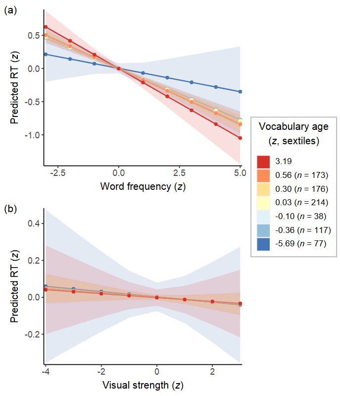 Plotting twoway interactions from mixedeffects models using ten or